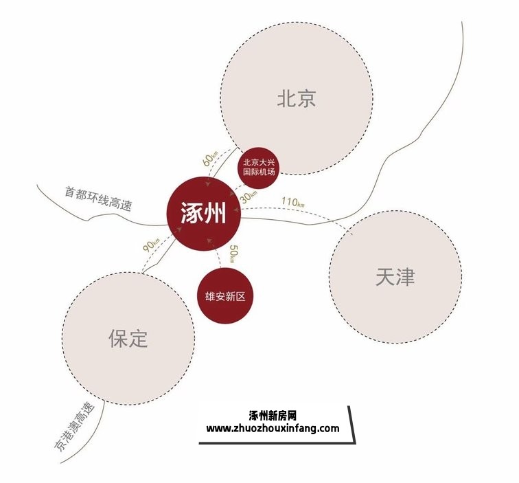 涿州航站楼位置图