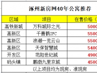 2023年4月涿州40年产权公寓推荐（现房和准现房）